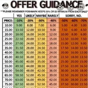 Reasonable offers accepted!